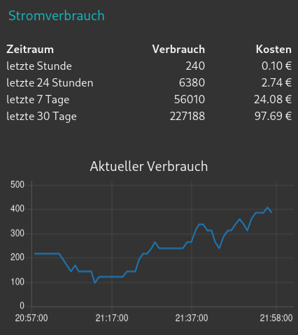 Node-RED Dashboard